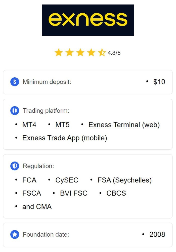 Your Ultimate Guide to Exness Fx Broker Your Ultimate Guide to Exness Fx Broker