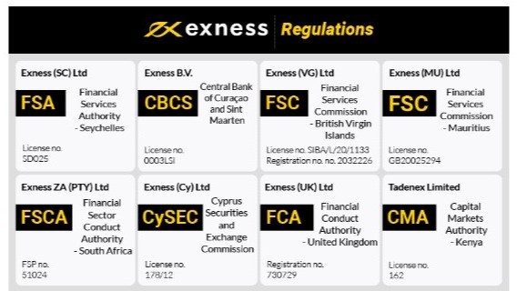Your Ultimate Guide to Exness Fx Broker Your Ultimate Guide to Exness Fx Broker